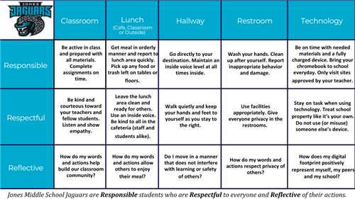 PBIS MATRIX